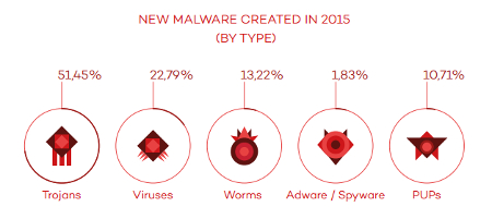 malware ib 1