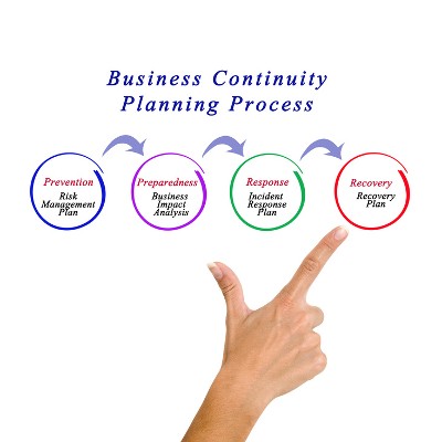 what is a business continuance plan